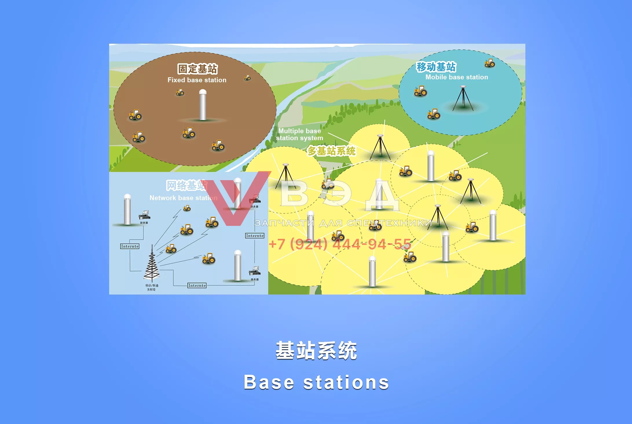 Система базовой станции Base Station KFNJ
